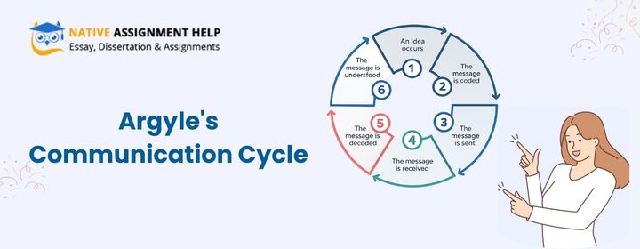 Diagram illustrating the six stages of Argyle’s Communication Cycle